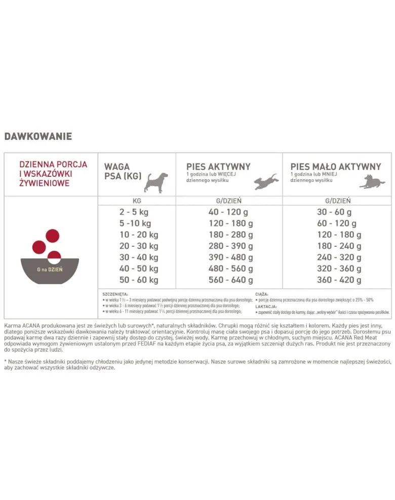 ACANA Classic Red Meat 14,5 kg