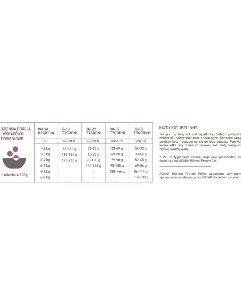 ACANA Highest Protein Kitten 1,8 kg