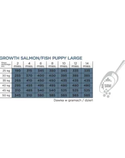 ARION Original Growth Puppy Large Salmon Rice 2 kg