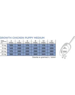 ARION Original Growth Puppy Medium Chicken Rice 12 kg