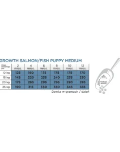 ARION Original Growth Puppy Medium Salmon Rice 2 kg