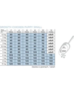 ARION Original Growth Puppy Small Chicken Rice 7 kg