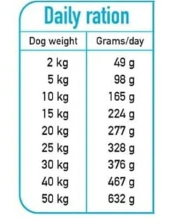 ARQUIVET Fresh Cibo semi-umido per cani anatra con pesce oceanico 2,5 kg