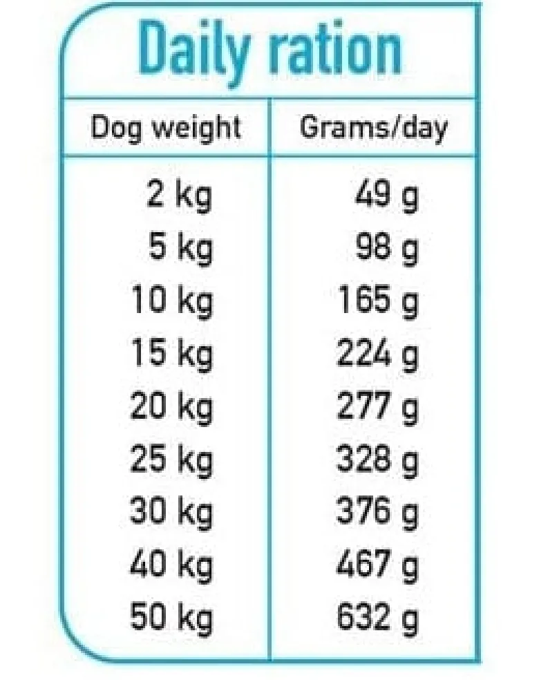 ARQUIVET Fresh Cibo semi-umido per cani salmone e tacchino 2,5 kg