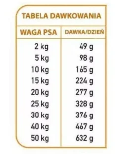 ARQUIVET Fresh Cibo semi-umido per cani tacchino e pesce oceanico 2,5 kg