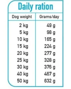 ARQUIVET Fresh Crocchette semi-umide per cani salmone e tacchino 10 kg