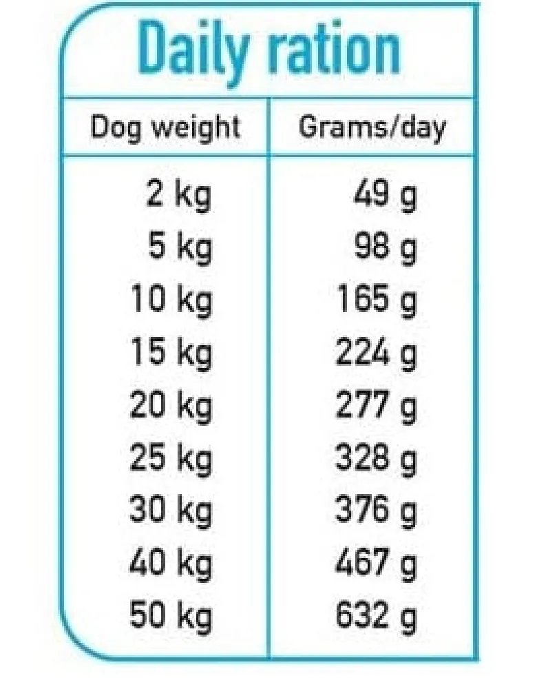 ARQUIVET Fresh Crocchette semi-umide per cani salmone e tacchino 10 kg