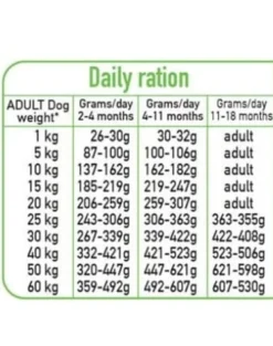 ARQUIVET Fresh Puppy Junior Cibo umido per cuccioli Tacchino e Salmone 10 kg