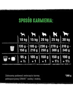 CRAVE cibo secco 11,5 kg con agnello e manzo (alimento completo senza cereali per cani adulti)