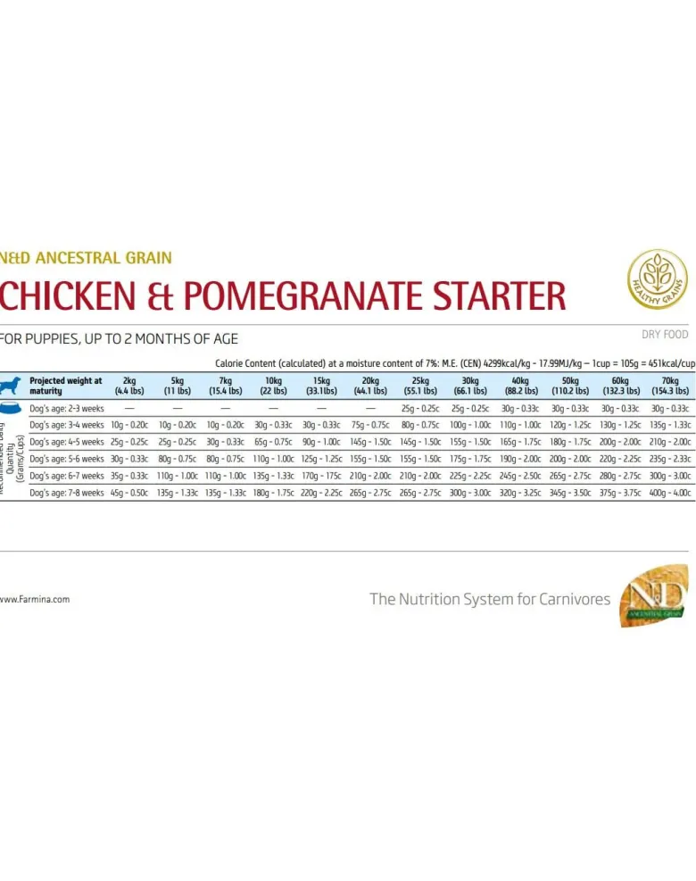 FARMINA N&D Chicken & Pomegranate Starter per cuccioli 2,5kg
