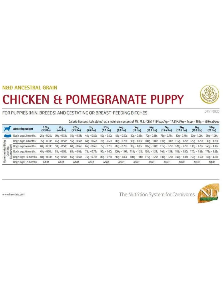 FARMINA N&D Low Grain Chicken & Pomegranate Mini Puppy 7 kg