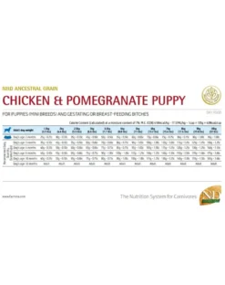 FARMINA N&D Low Grain Chicken & Pomegranate Mini Puppy 2 x 7kg