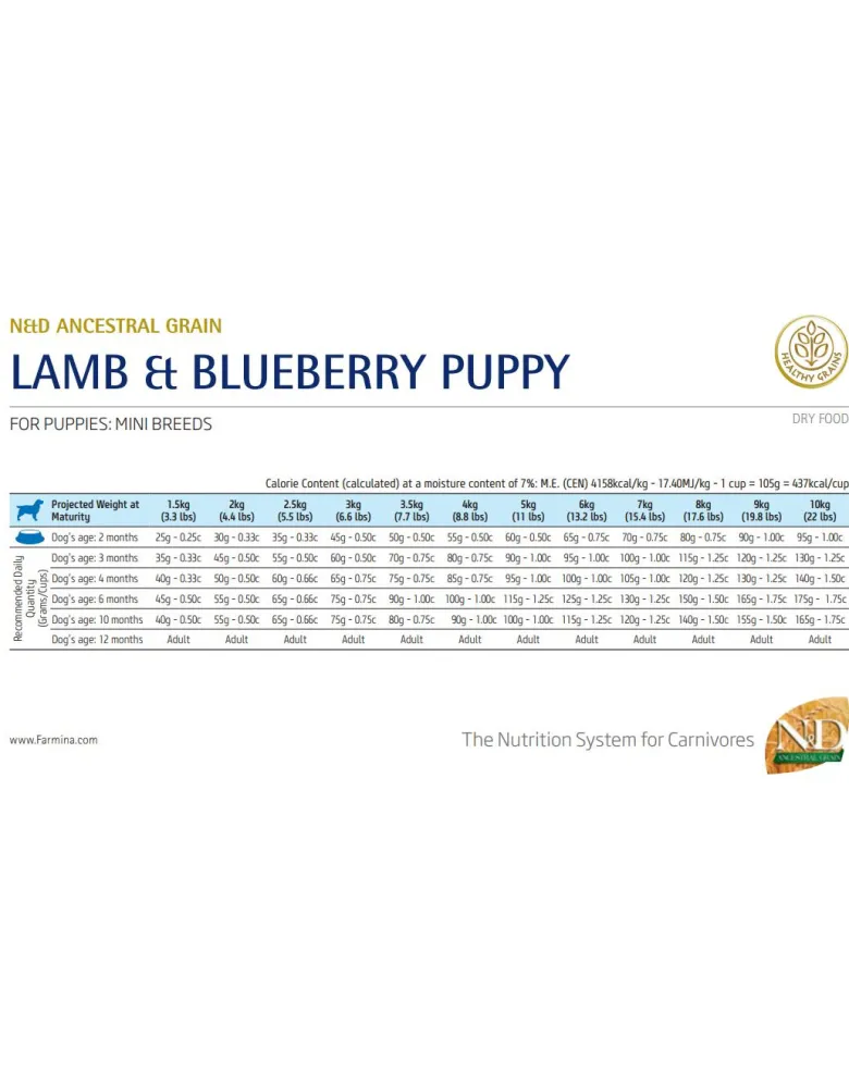 FARMINA N&D Low Grain Dog Lamb & Blueberry Puppy Mini 2.5 kg