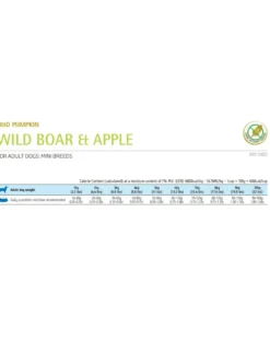 FARMINA N&D Pumpkin Boar & Apple Adult Mini 7 kg