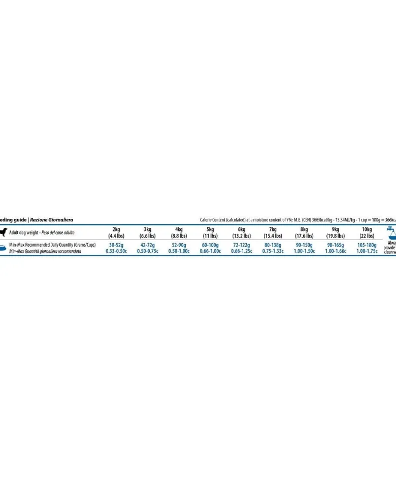 FARMINA N&D Quinoa Adult Mini Skin&Coat Herring, Coconut 2.5 kg