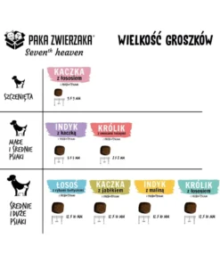 PAKA ZWIERZAKA Seventh Heaven Coniglio con frutti di bosco S 1,5kg