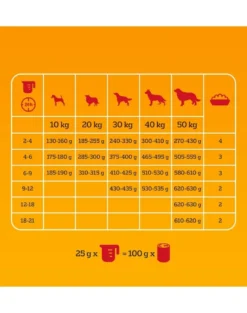PEDIGREE Professional Nutrition Junior con Pollo e Verdure 12 kg crocchette per cuccioli di razze medie e grandi