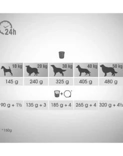 PERFECT FIT Ricco di pollo per cani adulti di taglia media e grande 6 kg
