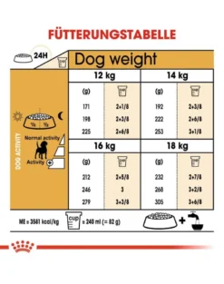 ROYAL CANIN Beagle Adult 24kg (2x12kg)