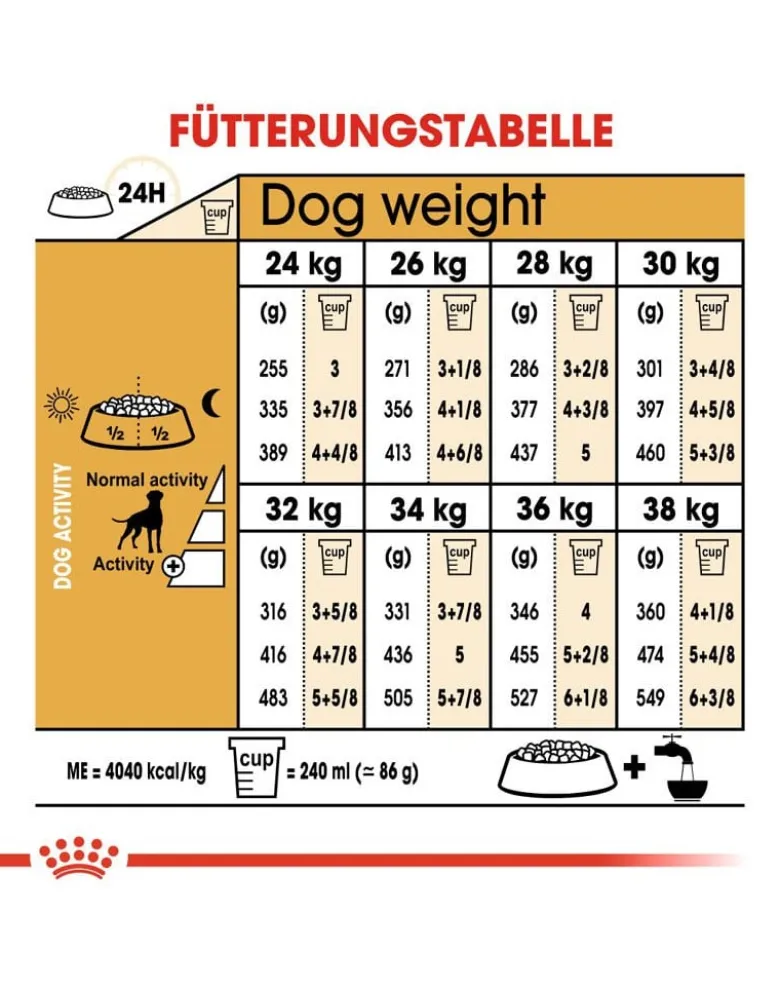 ROYAL CANIN Boxer Adult 24kg (2x12kg)