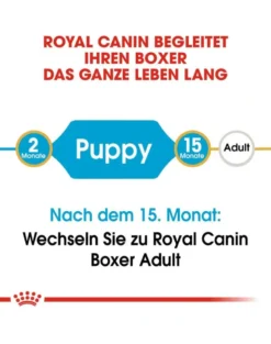ROYAL CANIN Boxer 30 junior 12 kg
