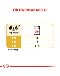 ROYAL CANIN Breed Mini Yorkshire 24 x 85 g