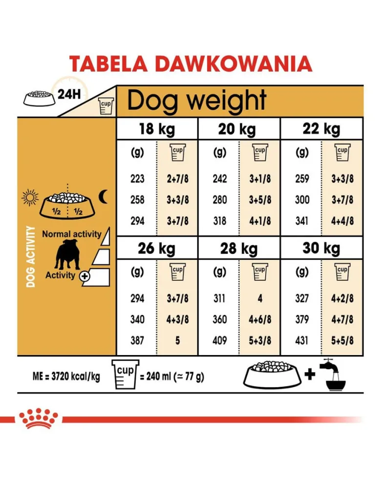 ROYAL CANIN Bulldog Adult 12 kg
