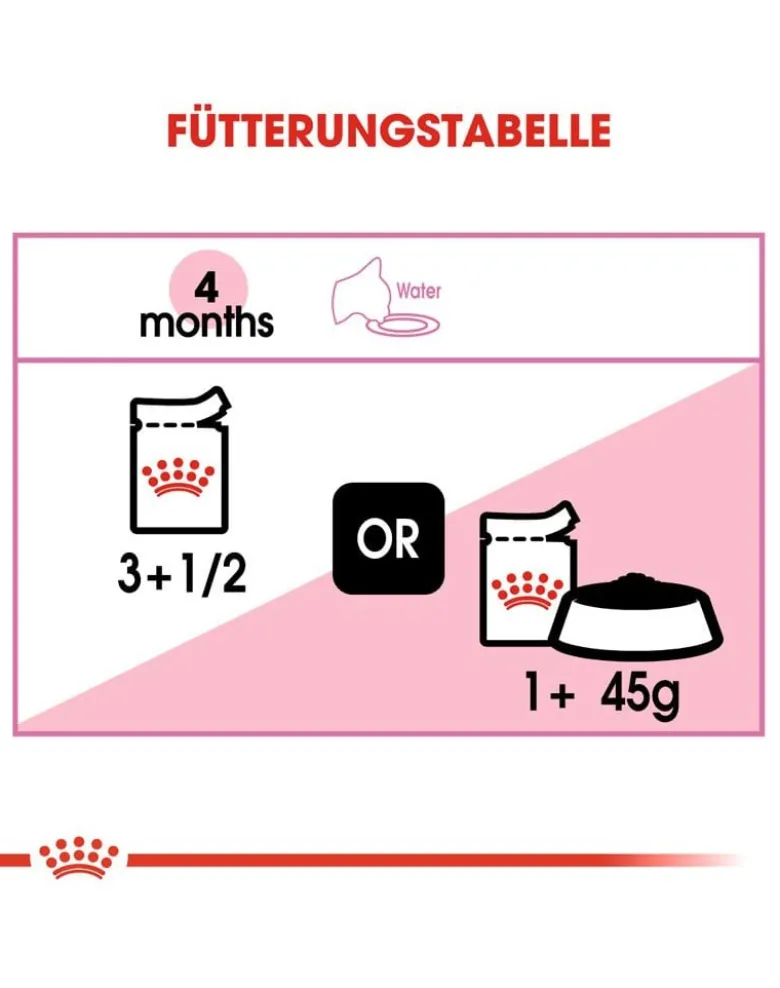 ROYAL CANIN Cat instinctive kitten 48 x 85 g
