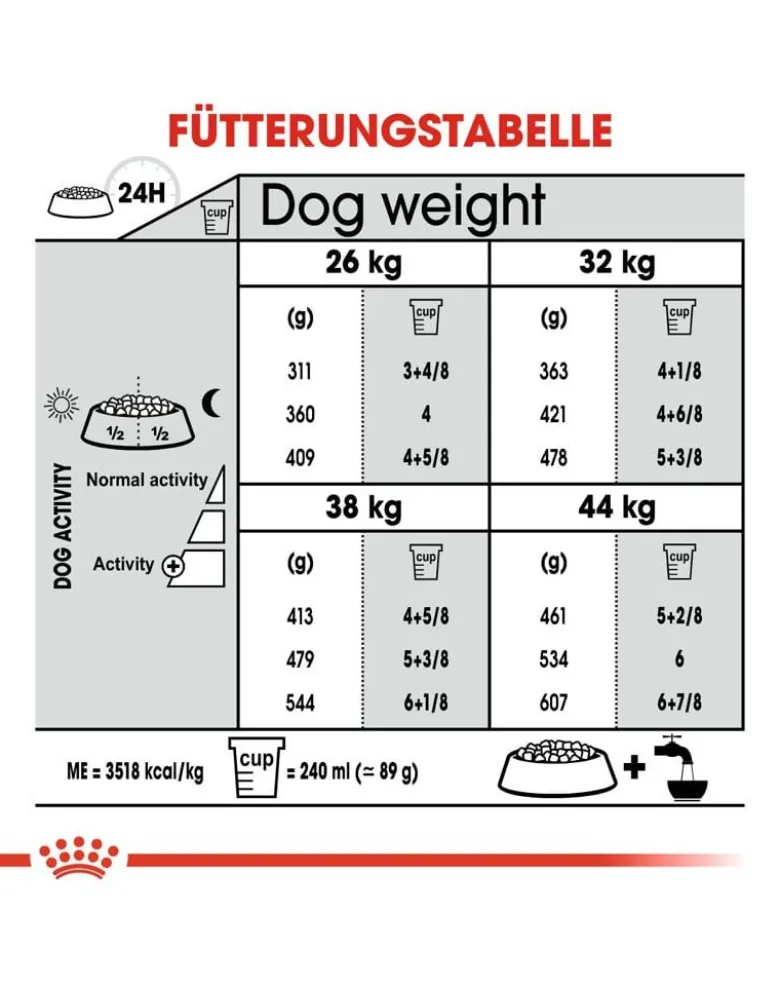 ROYAL CANIN CCN Maxi Joint Care 20 kg (2 x 10 kg)