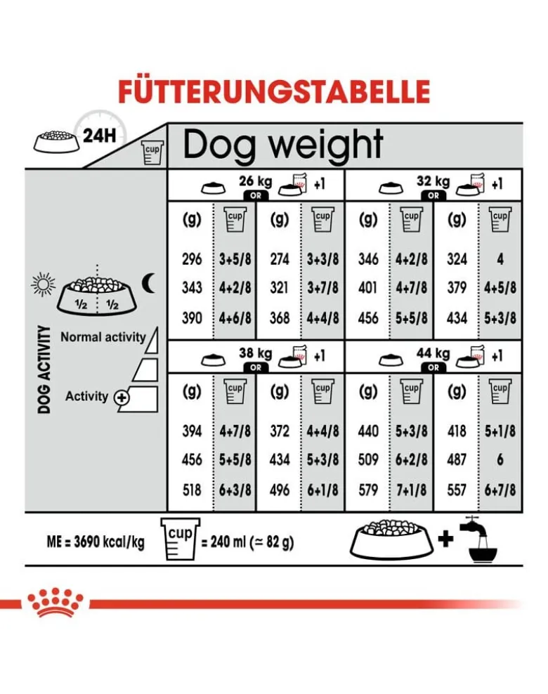 ROYAL CANIN CCN Maxi Relax Care crocchette secche per cani adulti di taglia grande, esposti a stress 9 kg