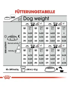 ROYAL CANIN CCN Maxi Relax 18 kg (2 x 9 kg)