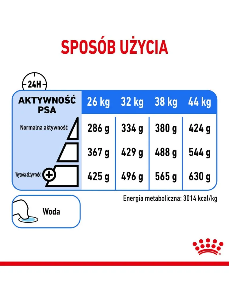 ROYAL CANIN CCN Medium Lightweight Care 12kg