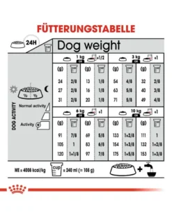 ROYAL CANIN CCN Mini Dermacomfort crocchette secche per cani adulti di piccola taglia con pelle sensibile e soggetta a irritazioni 3 kg