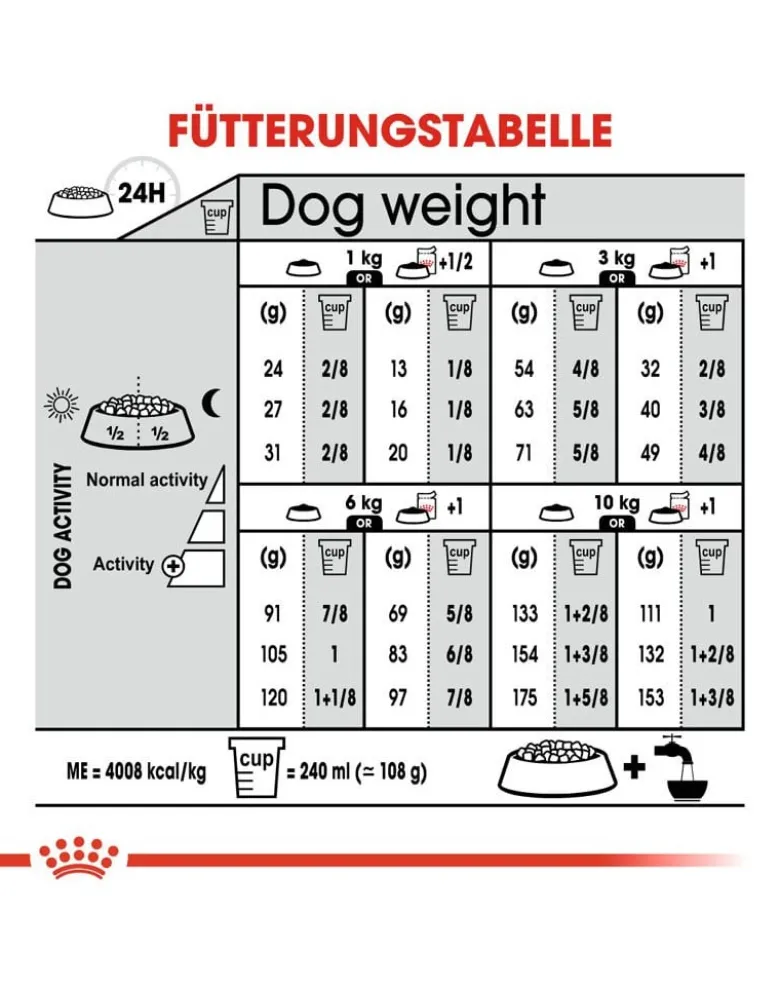 ROYAL CANIN CCN Mini Dermacomfort 16kg (2x8kg)