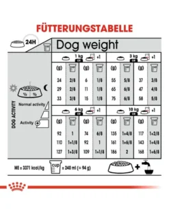 ROYAL CANIN CCN Mini Light Weight Care 16kg (2x8kg)