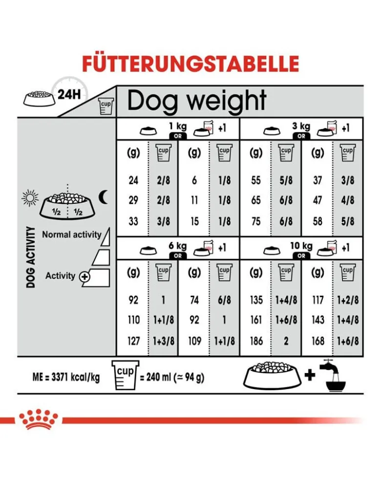 ROYAL CANIN CCN Mini Light Weight Care 16kg (2x8kg)