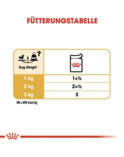 ROYAL CANIN Chihuahua Adult 4x12x85g cibo umido specifico per cani Chihuahua adulti