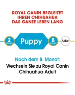 ROYAL CANIN Chihuahua junior 1.5 kg