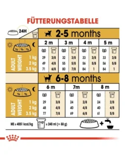 ROYAL CANIN Chihuahua junior 0.5 kg