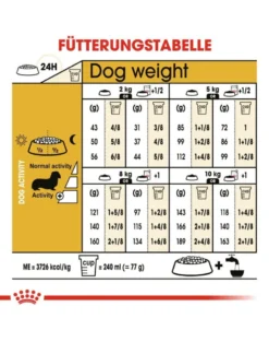 ROYAL CANIN Dachshund Adult 7.5 kg
