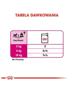 ROYAL CANIN Exigent Paté 85 g x 12