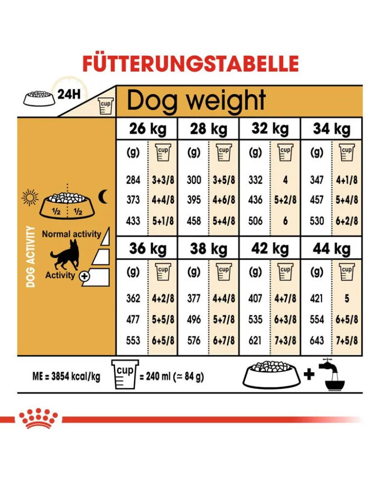 ROYAL CANIN German Shepherd Adult 11 kg