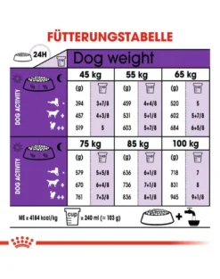 ROYAL CANIN Giant Adult 30 kg (2 x 15kg) cibo secco per cani adulti, dai 18/24 mesi di età, razze grandi