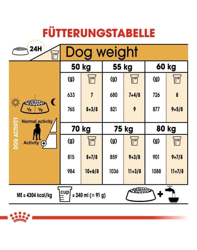 ROYAL CANIN Great dane 23 adult 12 kg