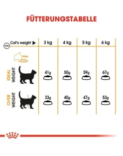 ROYAL CANIN Hair & Skin Care 10 kg