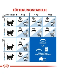 ROYAL CANIN Indoor appetite control 2 kg