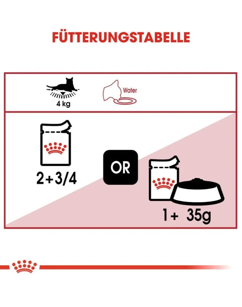 ROYAL CANIN Instinctive in salsa 85 g x 12