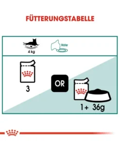 ROYAL CANIN INSTINCTIVE 7+ in salsa 12 x 85 g