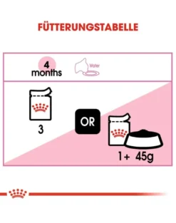 ROYAL CANIN Kitten Patè 12x85g