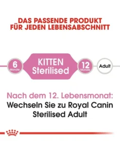 ROYAL CANIN Kitten sterilised 2 kg